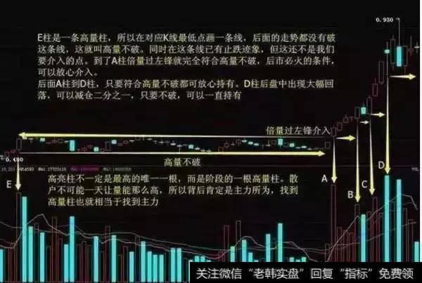 十年实战总结！简单实用的跟庄技能巧点，轻松跟庄吃涨停！