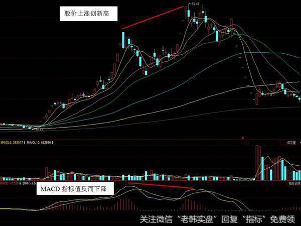 <a href='/gupiaorumen/260990.html'>股票技术指标分析</a>之背离篇