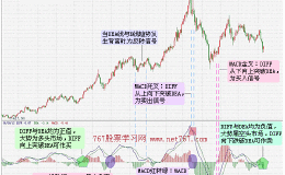 中国股市永远在赚钱的技巧：macd最强指标之一，早学会早赚钱