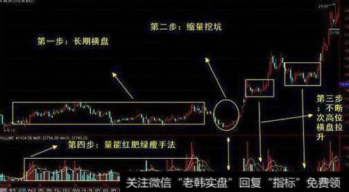 从技术上解答——高抛低吸要领（实战篇）