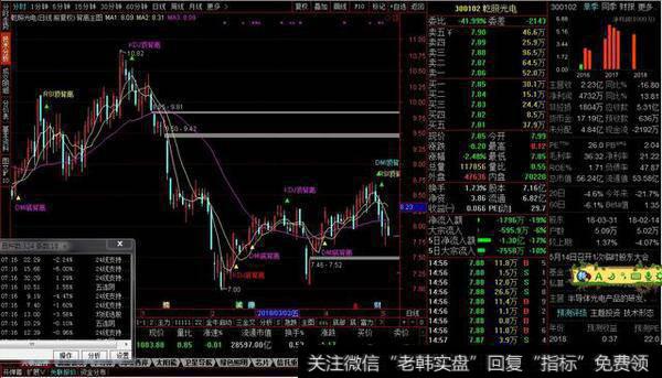 背离主图源码分享，非常好的背离提示