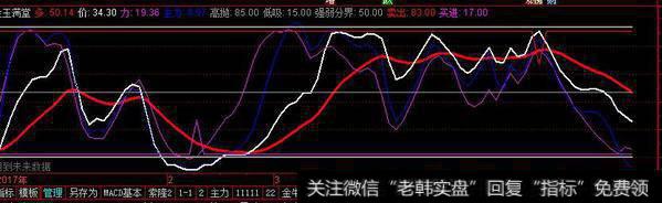 金玉满堂副图源码分享，高抛低吸