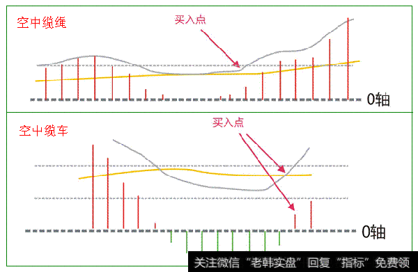 空中缆绳 空中缆车