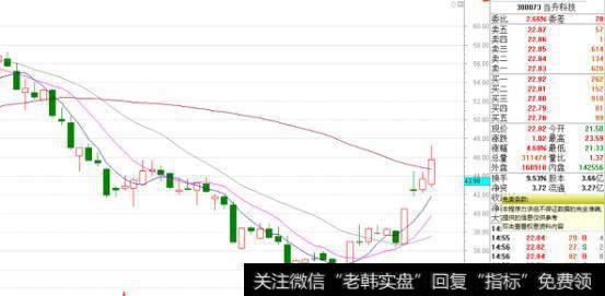 被套牢？解套有方法：资金复位解套法