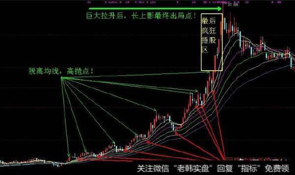 高抛低吸成功炒股