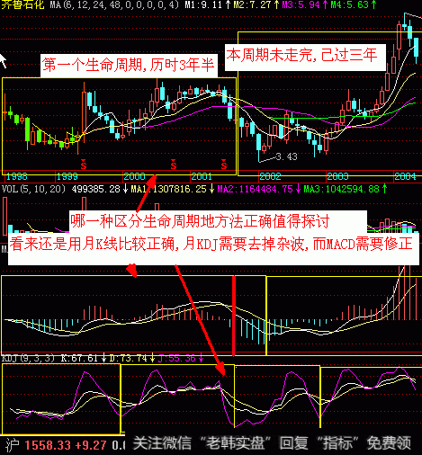 个股生命周期