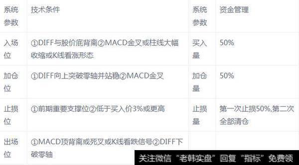 巧用MACD建立<a href='/gupiaorumen/283745.html'>波段交易</a>系统