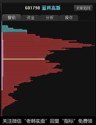 操盘手公开筹码分布跟庄秘籍，绝了！