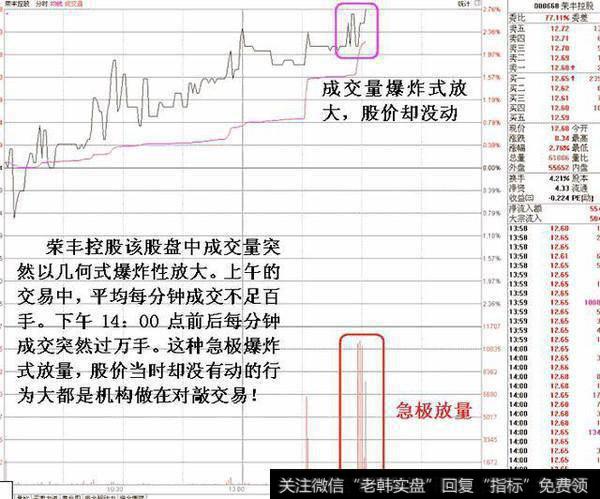 急极放量