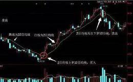 实战图解跟庄技巧教程