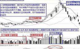 K线、跟庄、控盘、抓买卖点的方法！