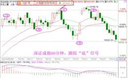 冯矿伟最新股市消息:修复性反弹马上展开