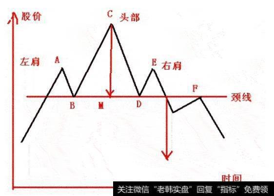 <a href='/gupiaorumen/281540.html'>头肩顶形态</a>