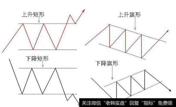 K线形态