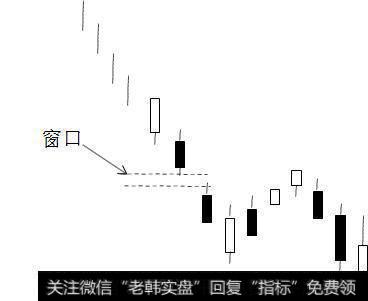 上升趋势中的窗口