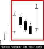 并列阳线形态