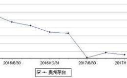 赚不赚钱？先看毛利率！