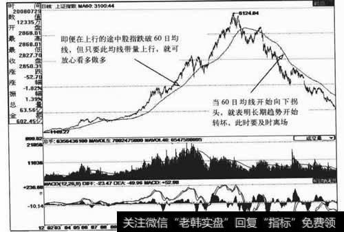 120日均线的操作技巧