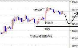 喻泽肖：黄金多头虚张声势极强势不在，原油双顶压制看回落修正