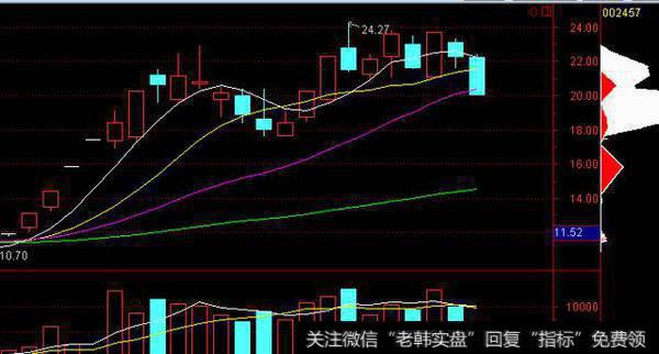 所谓的价值炒作中枢