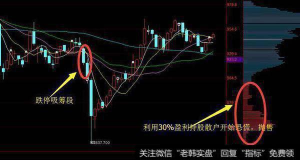 一位顶级游资大佬赠言：价值千万的跟庄铁律，一买就涨毫无例外！