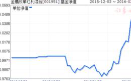 金鹰改革红利基金建仓