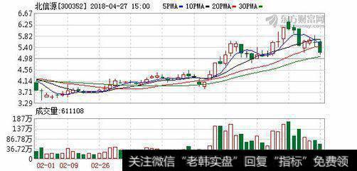 <a href='/ggnews/133336.html'>北信源</a>12亿元定增资金<a href='/redianticai/290247.html'>出货</a>术