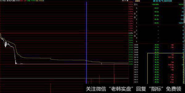 买入的单子越来越密集，跌停板上的封单数量也越来越小