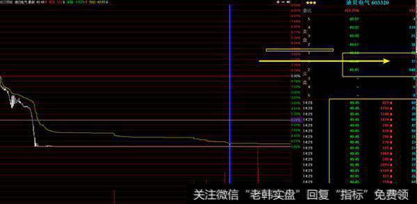 在各种大中小的买入单子的