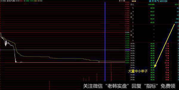 千手大单后面有大量的小单子