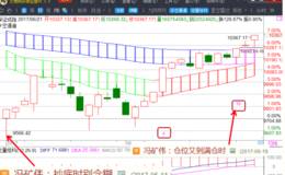 冯矿伟：不要让自己踏空 