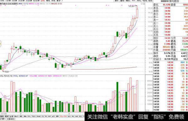 弱势盘面下的连续反弹，如何操作？