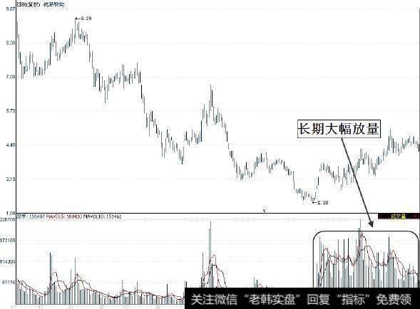 史上最强悍的看盘口诀，牢记起来 知买卖！