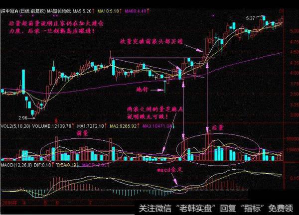 史上最强悍的看盘口诀，牢记起来 知买卖！