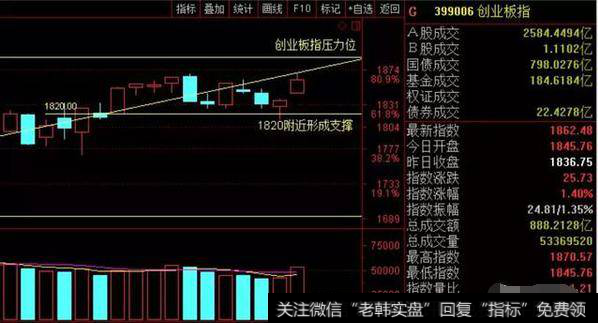 涨价品种和次新叠加形成两条主线