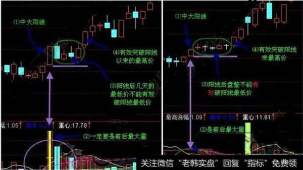 资深游资大佬亲口透露：“单阳不破形态”，一旦遇上就是冲天大牛