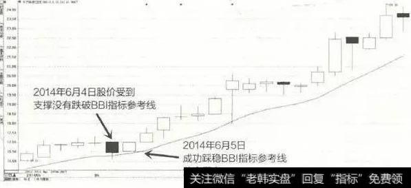 你听都没听过的指标BBI,而高手却频繁使用！