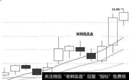 高位双阴线洗盘