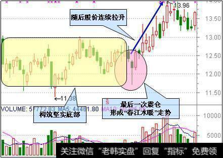 一个故事告诉你，一旦牢记<a href='/cgjq/288791.html'>主力洗盘</a>铁律，你将跻身于高手行列