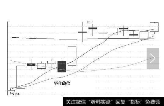 平台破位洗盘