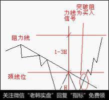 两个峰之间距离越远