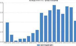 中国股市内有玄机：格力为何如此自大？散户你们知道吗？