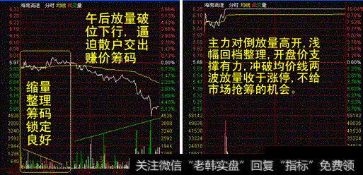 一位70岁老股民的滴血经验：分时图不传战法，一买就涨绝无例外