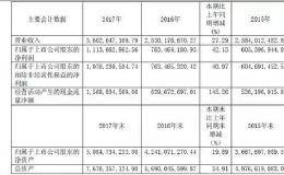 口子窖高档白酒毛利率下滑，董事长质押9亿市值股票被质疑