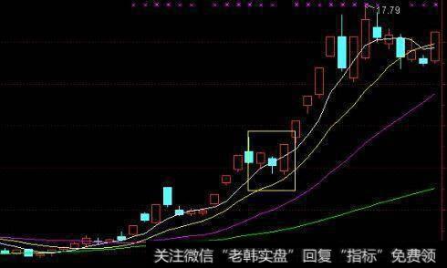 让“布林线”和“成交量”告诉你什么时候该买什么时候该卖