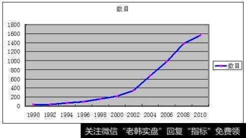 海外量化基金的发展案例【案例：Columbine Capital Services】