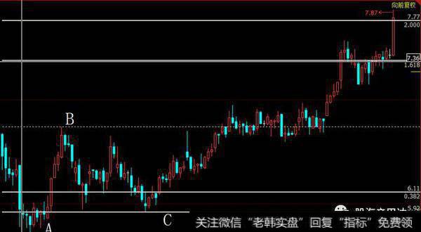 卧龙地产600173一小时走势图