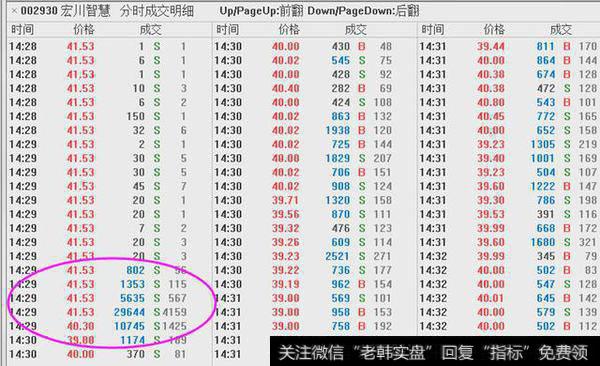 笑谈A股奇异录：一言不合就砸盘 鸡贼游资早卖一分钟少赚2千万