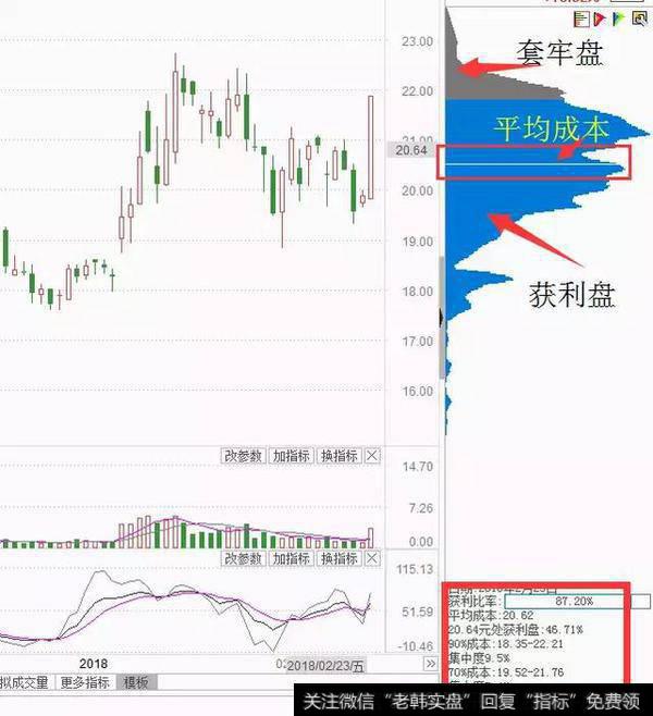 一位操盘手的肺腑独白：一旦遇到这5大筹码分布形态，永远满仓干