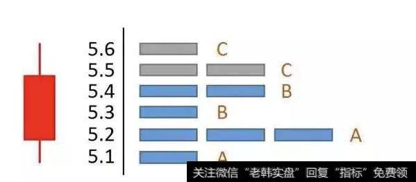 一位操盘手的肺腑独白：一旦遇到这5大筹码分布形态，永远满仓干